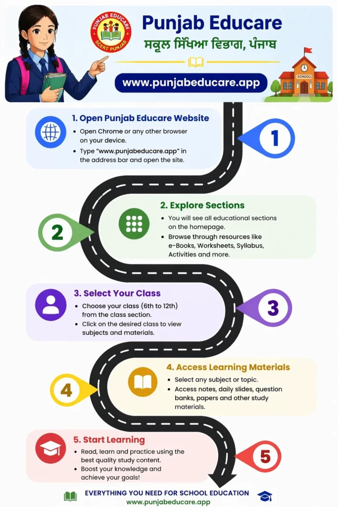 Download Punjab Educare App